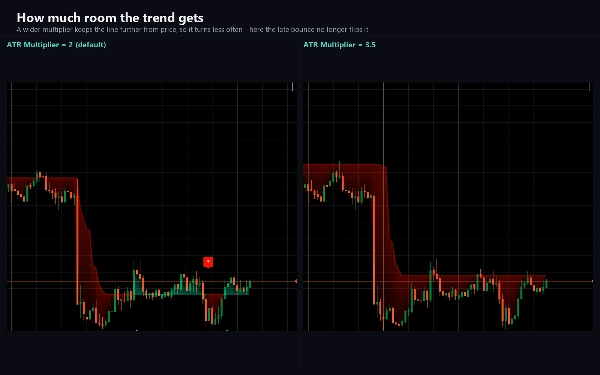 Trading product for Alpha Pointer インジケーター EMA SMA, image 2
