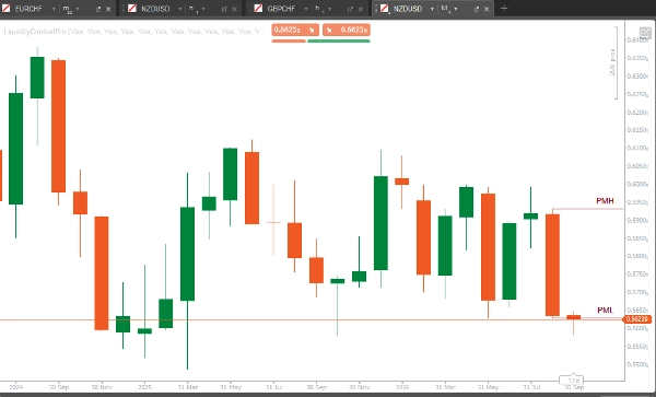 Trading product for LiquidityContextPro Indicator Key Levels, image 3