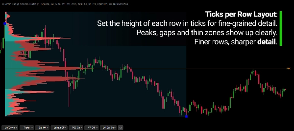 Trading product for Custom Range Volume Profile Indikator Volume, image 7
