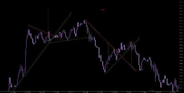 "WeTrade Trendline Breakout" uploaded image