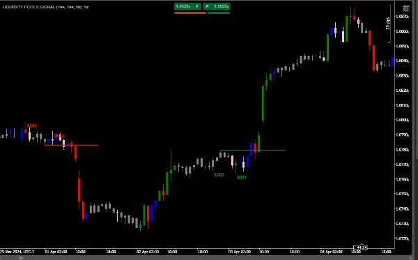 "LIQUIDITY POOLS SIGNAL FREE" uploaded image