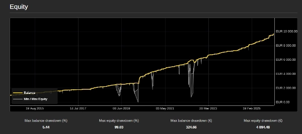 Immagine caricata di "SPX SCALPER"