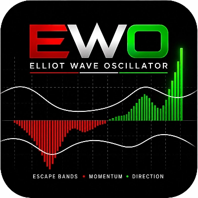 "Elliot Wave Oscillator" logo