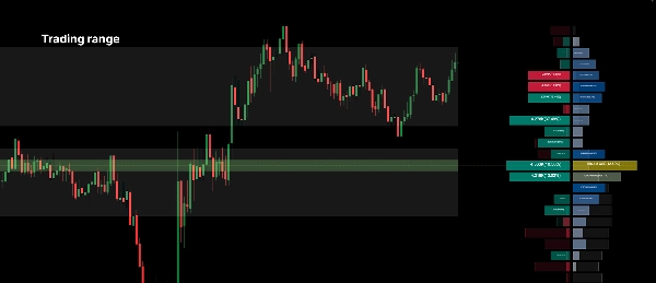 Trading product for Money Flow Profile Indicator Key Levels Volume, image 4