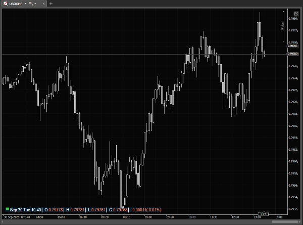 "XY Bar Info Panel v1.5" uploaded image
