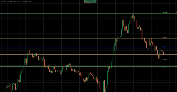 Trading product for Royal liquidity X Indicator Supertrend Liquidity Sweep, image 3