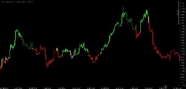 Przesłany obraz „CandleColourFlow EURCAD Demo 1.1 UPGRADE”