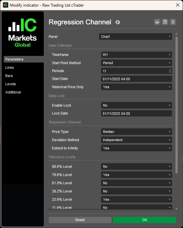 "Regression Channel" uploaded image