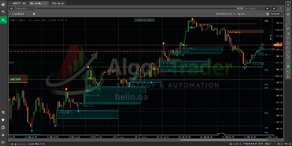 "SMC_Confluence_Indicator v1.1" uploaded image