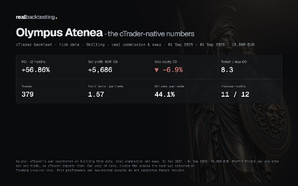Trading product for realbacktesting Olympus Atenea Free cBot Consistent Returns Medium Drawdown, image 3