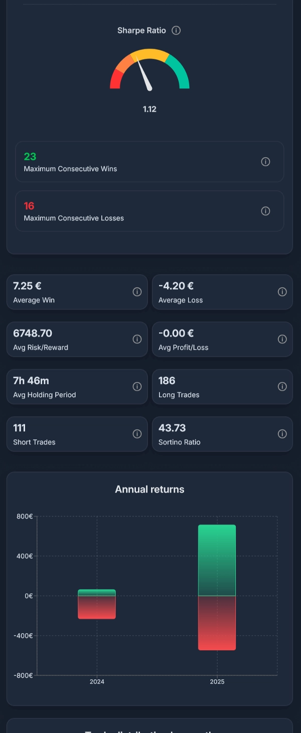 Imagem carregada de "Iridio Dashboard"
