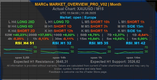 Trading product for MARCs_MARKET_OVERVIEW_LITE_XAUUSD Indicator Key Levels RSI, image 4