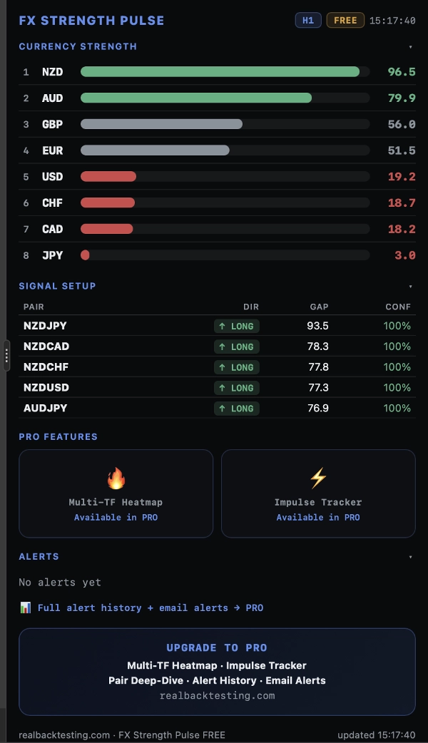 Trading product for FX Strength Pulse FREE Desktop plugin Market Scanner Trade Statistics, image 2