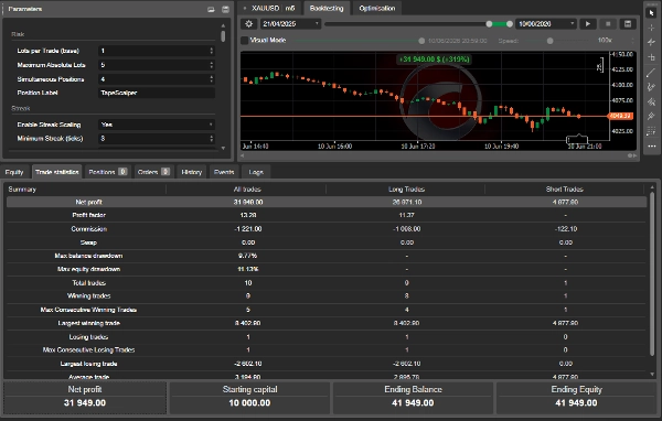 Trading product for Scalper Tape Reading cBot Key Levels Limit Order Tool, image 2
