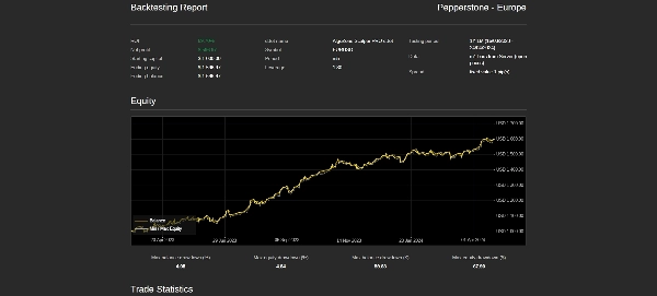 Image mise en ligne de "AlgoZone Scalper PRO cBot"