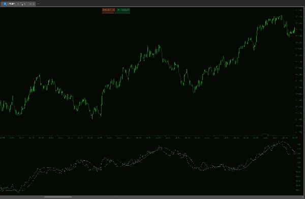 「DXY w HMA」アップロード画像
