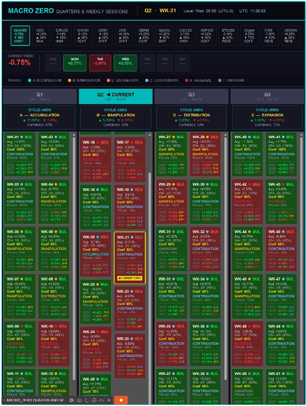 「MACRO_ZERO QUARTERS-WEEKLY SESSIONS」アップロード画像