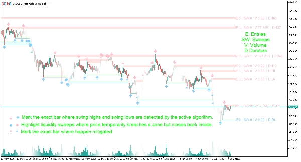 صورة "Support and Resistance Toolkit" المحملة