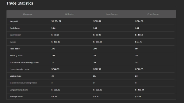 Trading product for GODDESS NANAAKUA cBot Fixed Lot EMA, image 11