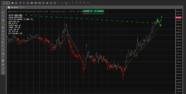 Trading product for goldsentinel Indicador ADX EMA, image 2