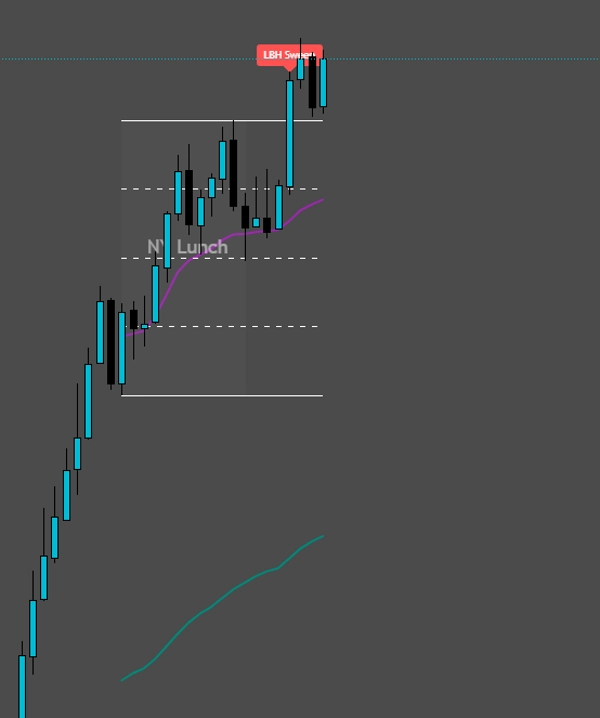 Trading product for LiquidityEdgeProV2_noSourceCode Indicator Key Levels Liquidity Sweep, image 3