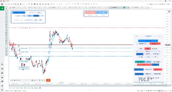Trading product for Dashboard Pro cBot Fibonacci Partial Close, image 5