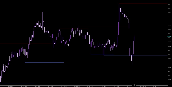 Imej yang dimuat naik "WeTrades Support Resistance Breaks"