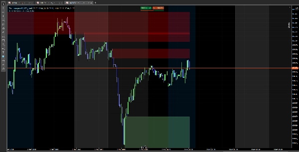 "ICT Order Block" uploaded image