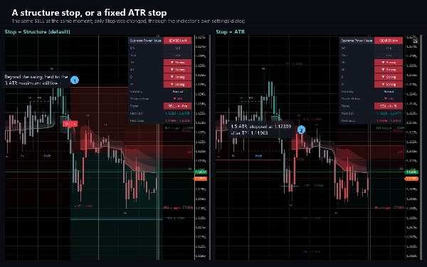 Trading product for Supreme Power House Индикатор EMA Key Levels, image 3