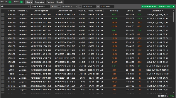 Trading product for AI level trader v4.6.1 cBot Spread Filter Prop Firm Fit, image 4