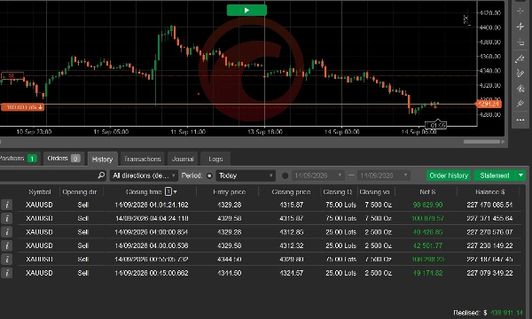 Trading product for Nexa UltraPro Adaptive Gold Scalper cBot ADX Breakout, image 2