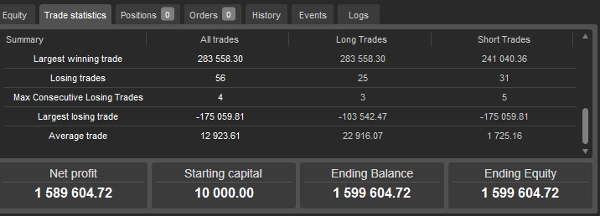 Trading product for AlgoTrade cBot Consistent Returns No Overtrading, image 7