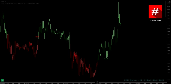 In „cTrader Guru Swing Signal“ hochgeladenes Bild