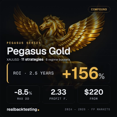 "realbacktesting Pegasus Gold" 标识