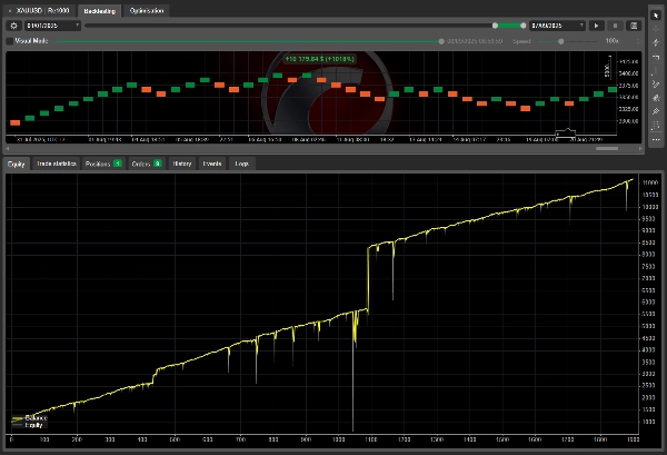 "Grid Classic (Renko Chart)" uploaded image