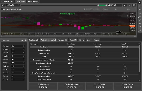 "Expert advisor UTBot Daily" uploaded image