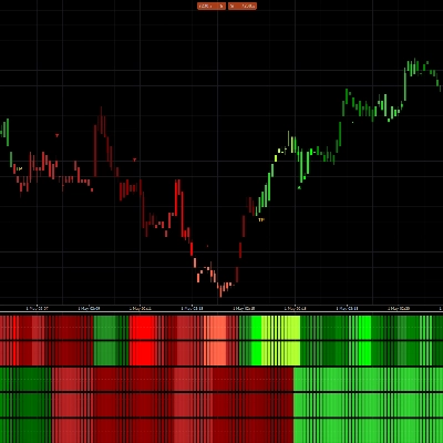 Trading product for Royal Trend Commander X Indicator EMA Aggressive, image 1
