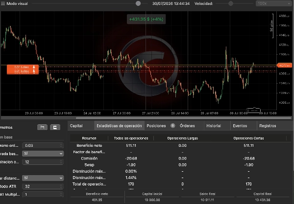 Trading product for dinamic cBot EMA Prop Firm Fit, image 3