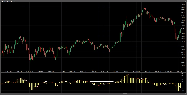 Загруженное изображение продукта "Elliot Wave Oscillator PRO"