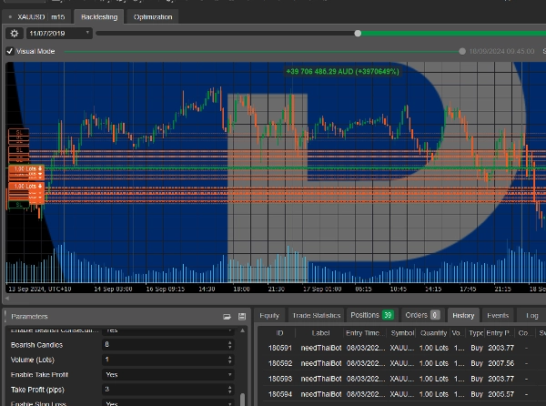 "needThaibot with EMA ADX RSI" uploaded image
