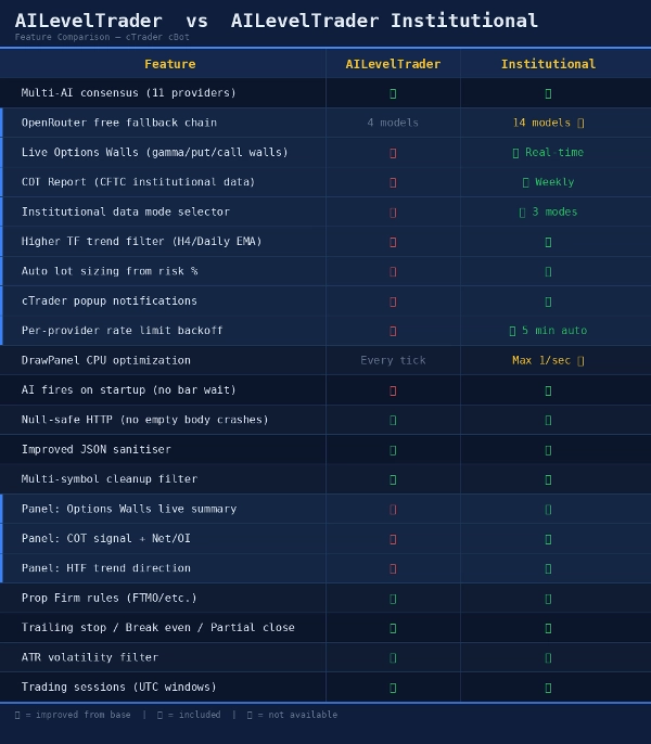 In „AI Level Trader Istitutional“ hochgeladenes Bild