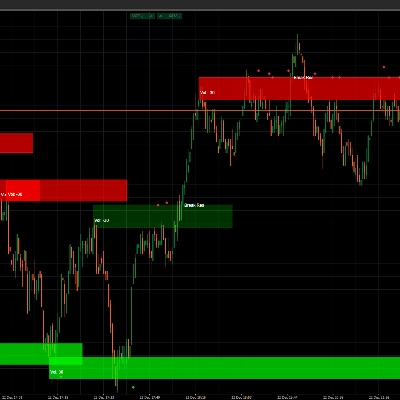 Logotipo de "Support and  Resistance"