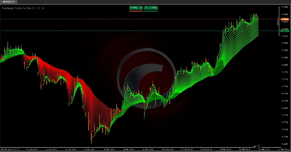 "TrendMaster Pro MultiMA" uploaded image