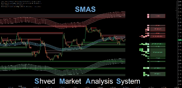 Trading product for SMAS Supply Demand Structure Engine Indicator Order Block Market Structure, image 4