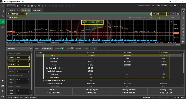 Imej yang dimuat naik "NajihFx Bot"
