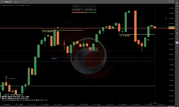 Trading product for Liquidity Sweep Tracker Indikator Double Top AI-assisted, image 4