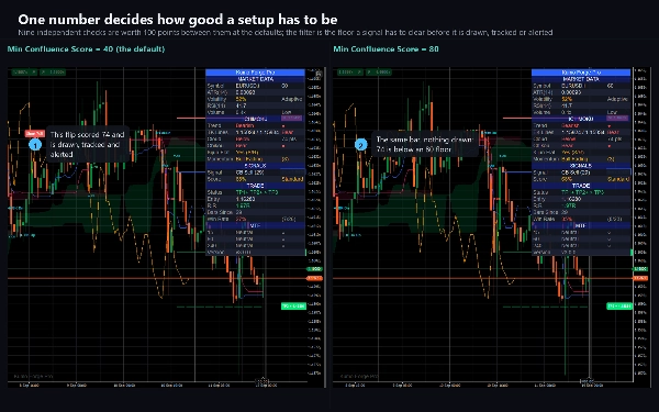 Trading product for Kumo Forge Pro Indicador Key Levels RSI, image 5