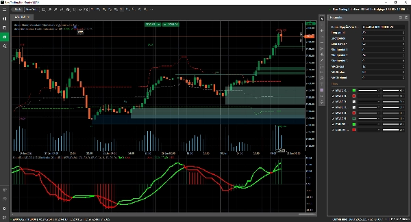 "SmartBot-MACD & RSI Indicator" uploaded image