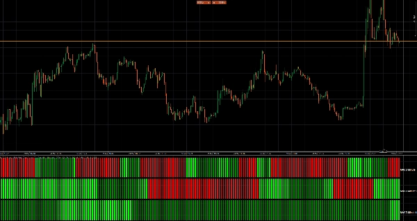 Загруженное изображение продукта "MACD Sniper Elite Multi-Timeframe"