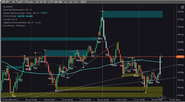 "DayOfWeek - FXMaster" uploaded image